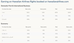 Earning on Hawaiian Airlines flights booked on hawaiianairlines.com