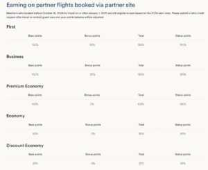 Earning on partner flights booked via partner site