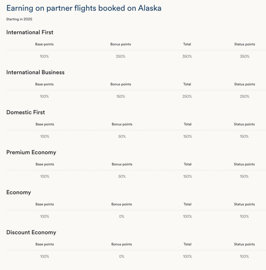 Earning on partner flights booked on Alaska