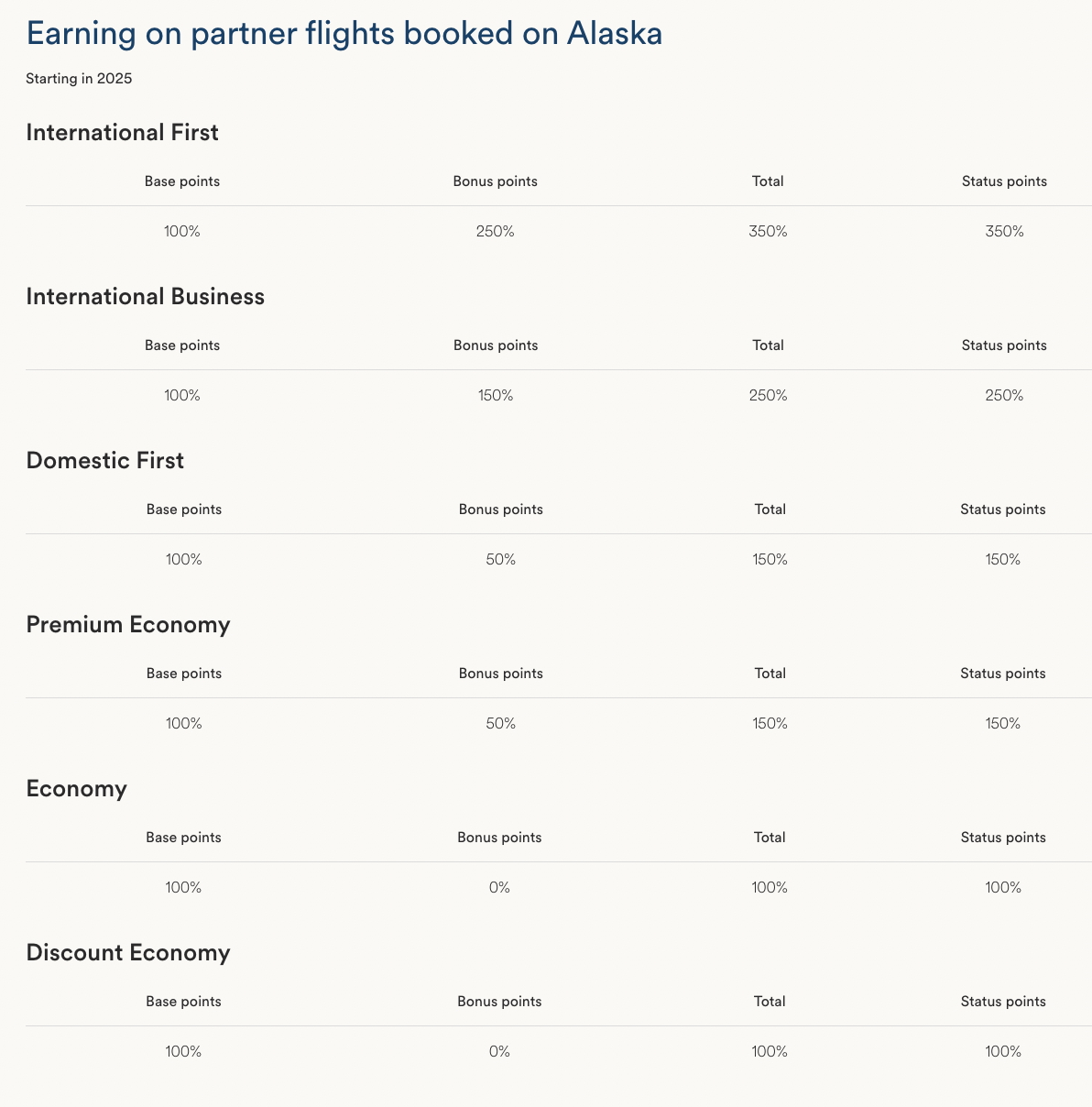 Earning on partner flights booked on Alaska