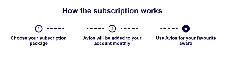 Finnair Avios Subscription 2