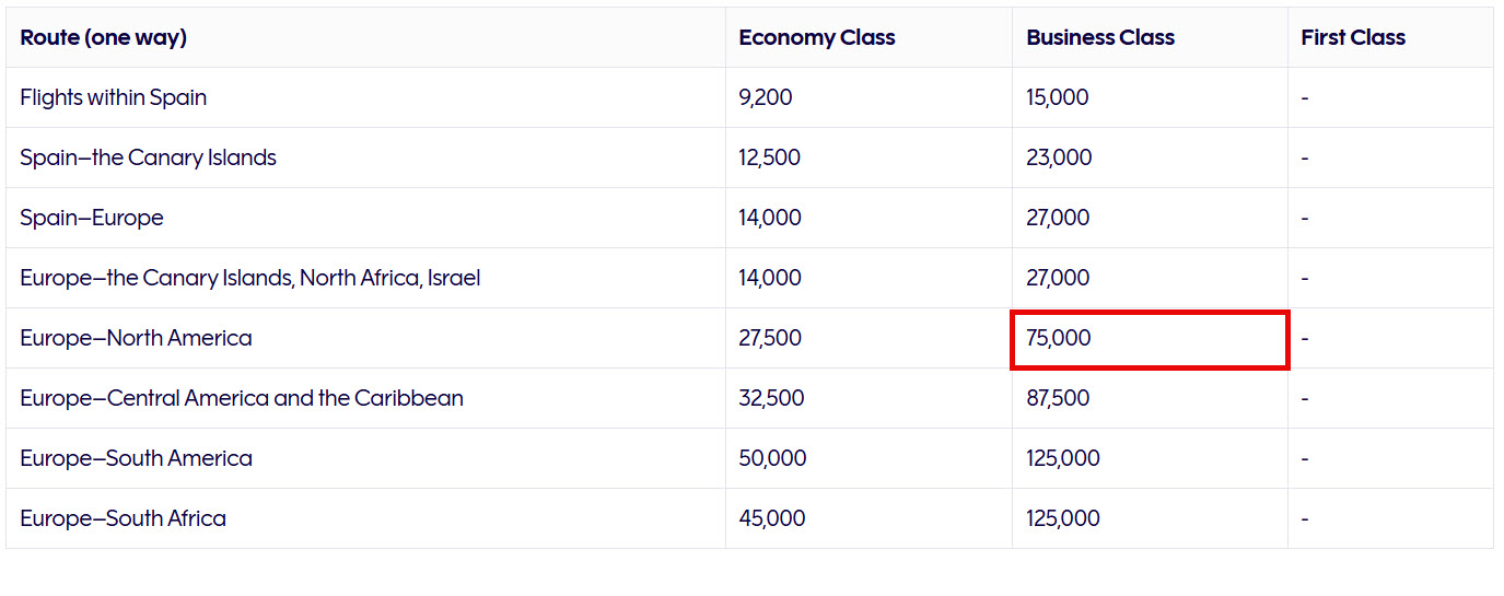 Finnair Award On Iberia Metal