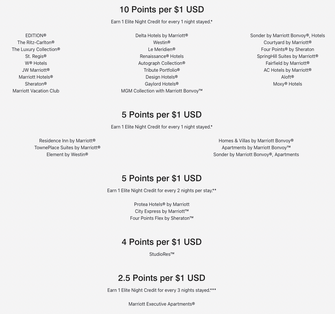 Screenshot from Marriott's website showing base earning per brand