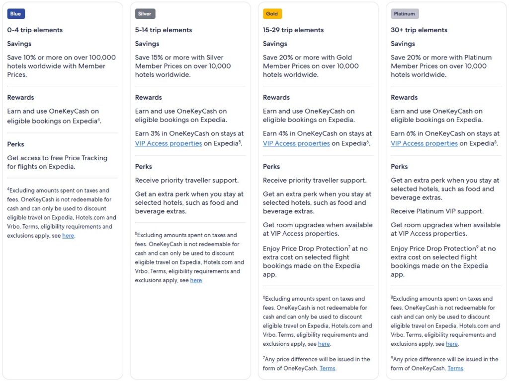 One Key Elite Status Benefits 2025