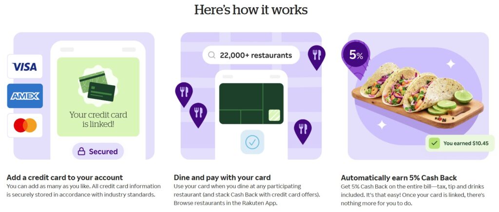 Rakuten Dining