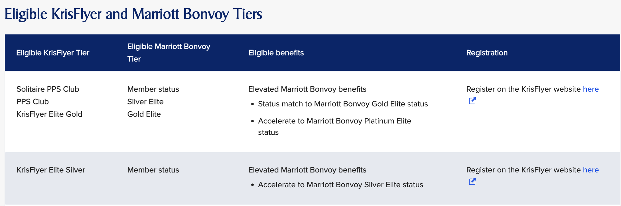 Singapore Airlines/Marriott status match.