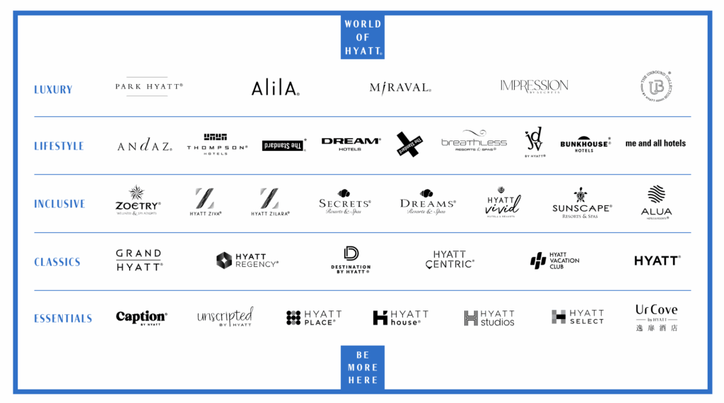 world of hyatt brand list