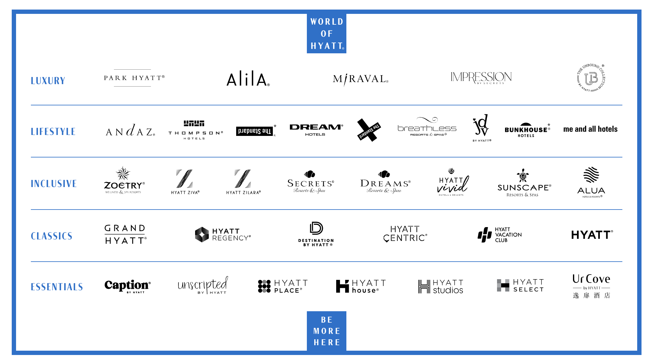 world of hyatt brand list