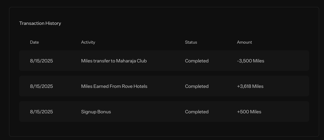 Rove miles transaction activity. Signup bonus + hotel stay + transfer
