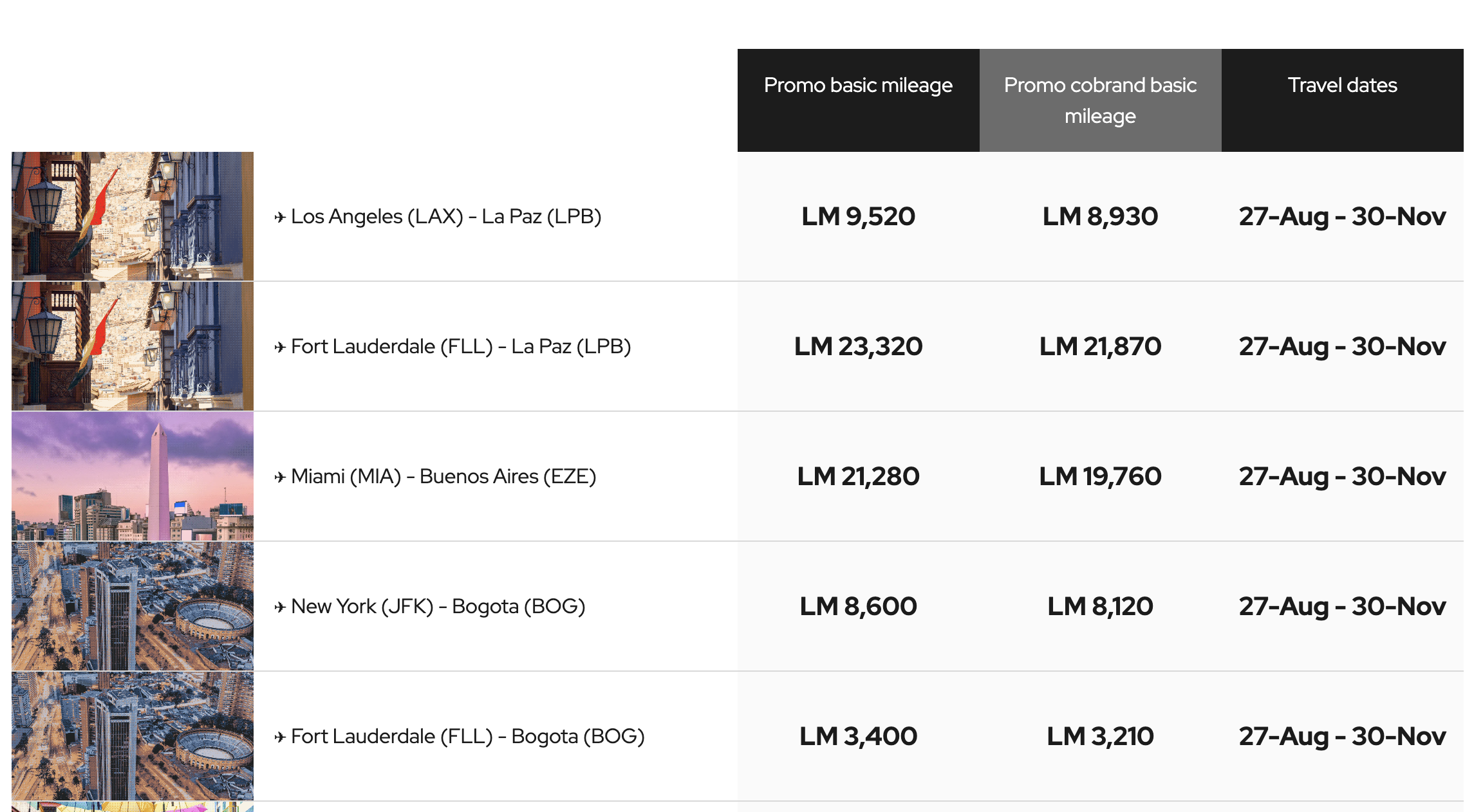 A screenshot showing sample discounts booking through LifeMiles