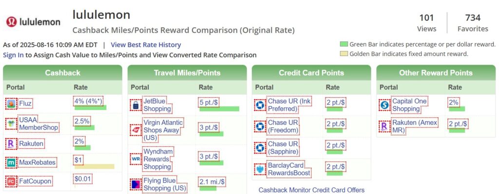 Virgin Shopping Lululemon Rewards