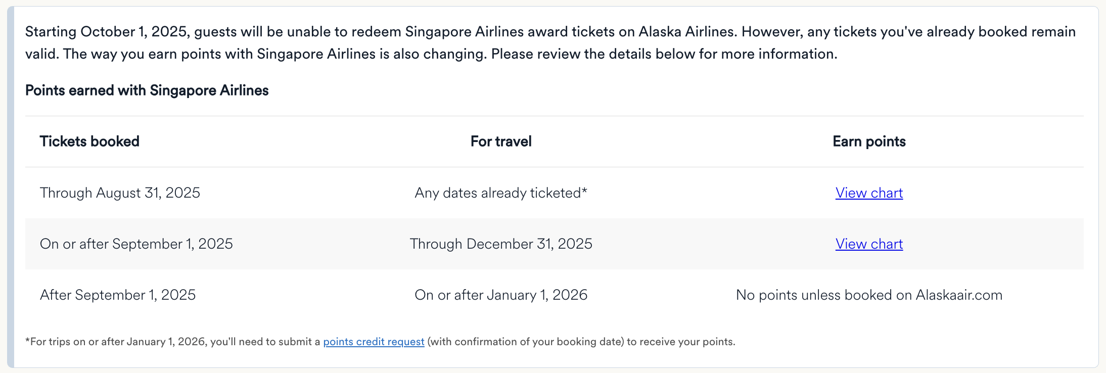 Alaska Airlines/Singapore partnership announcement.