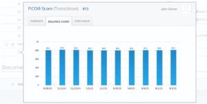 Screenshot of AwardWallet account detail showing credit scores over time
