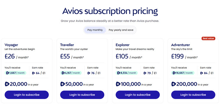 British Airways Avios subscription pricing