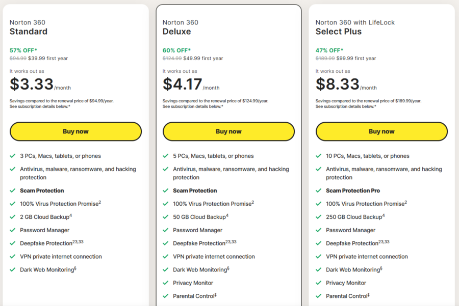 Norton plan pricing