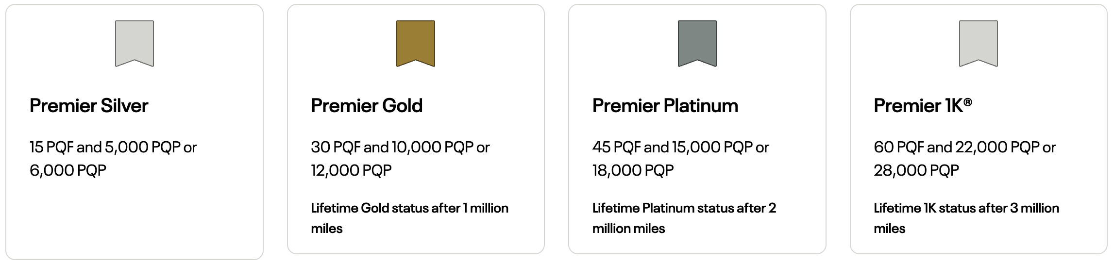 A screenshot showing the MileagePlus Premier status tiers