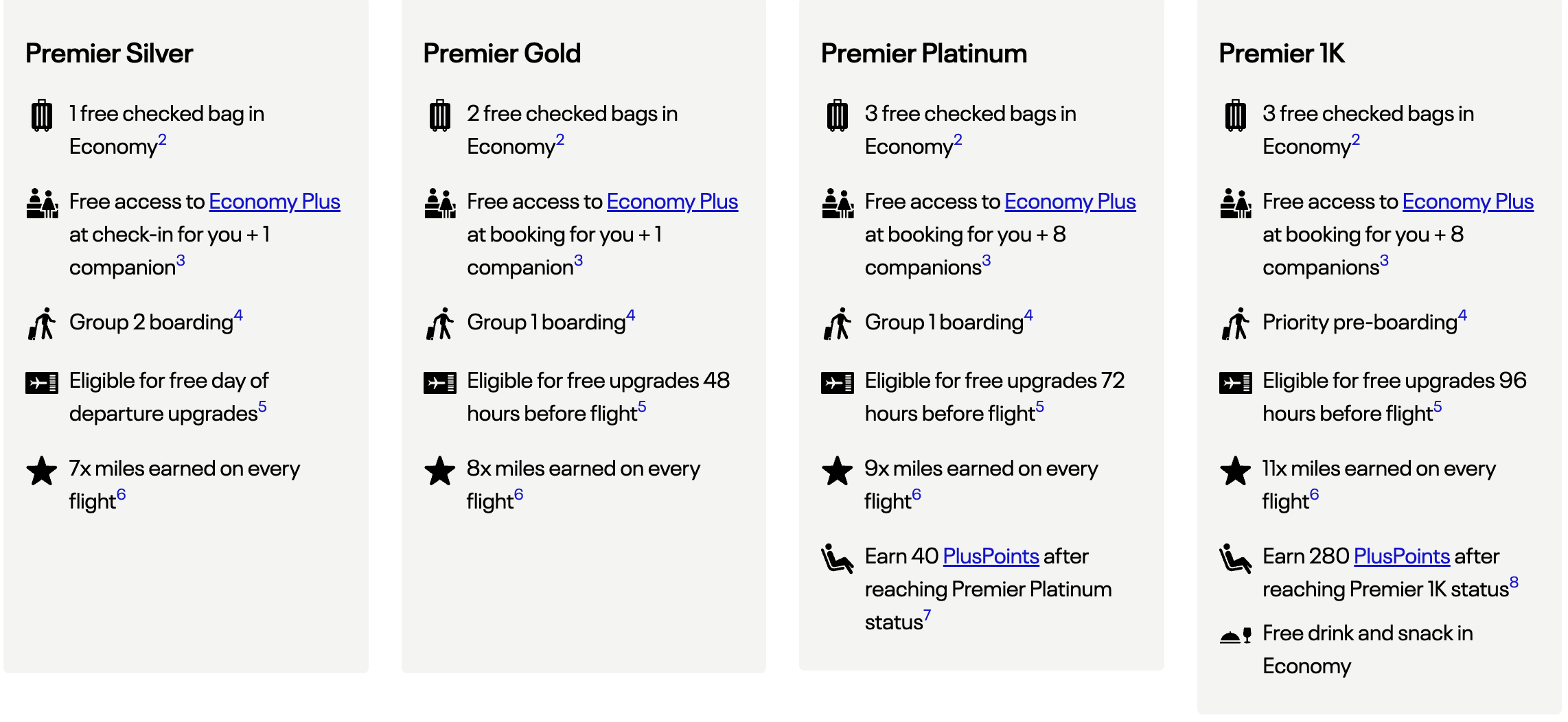 A screenshot of the top benefits for each tier of United MileagePlus Premier status