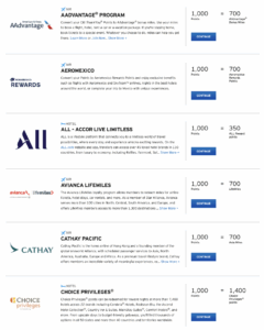 White background with black writing showing some of Citi's transfer partners