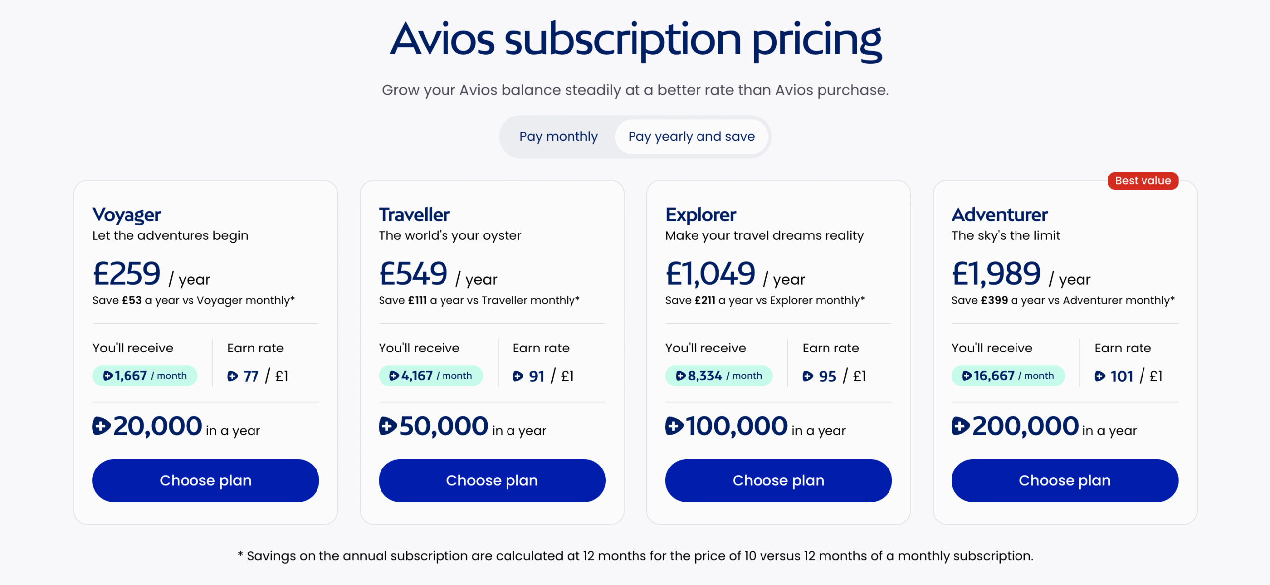 Avios subscription pricing for U.S.-based British Airways Club members