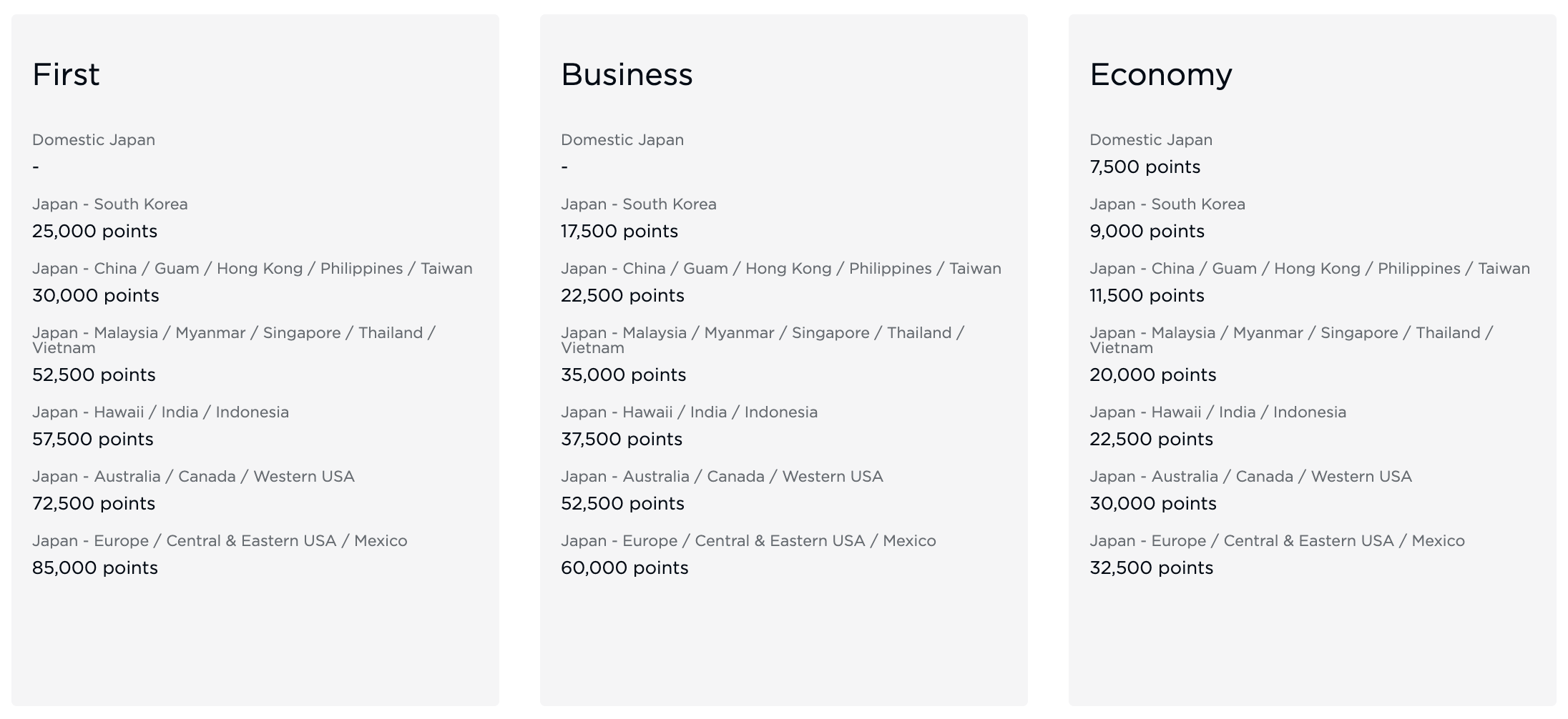 Virgin Atlantic for ANA flights.