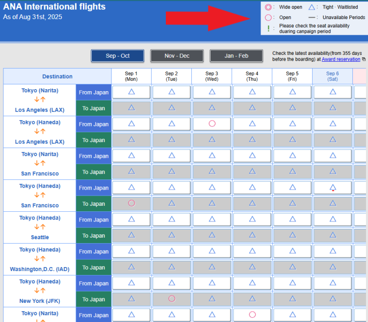 A screenshot from ANA shows you the award calendar and a symbol key