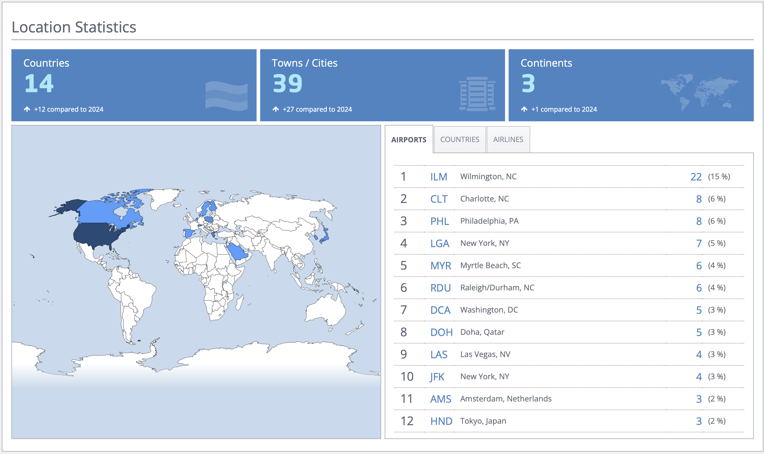 AwardWallet location statistics.