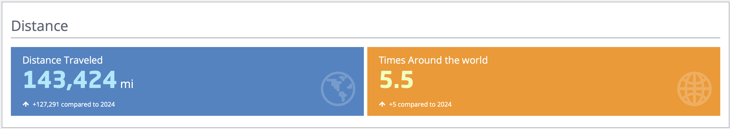 AwardWallet travel distance statistics.