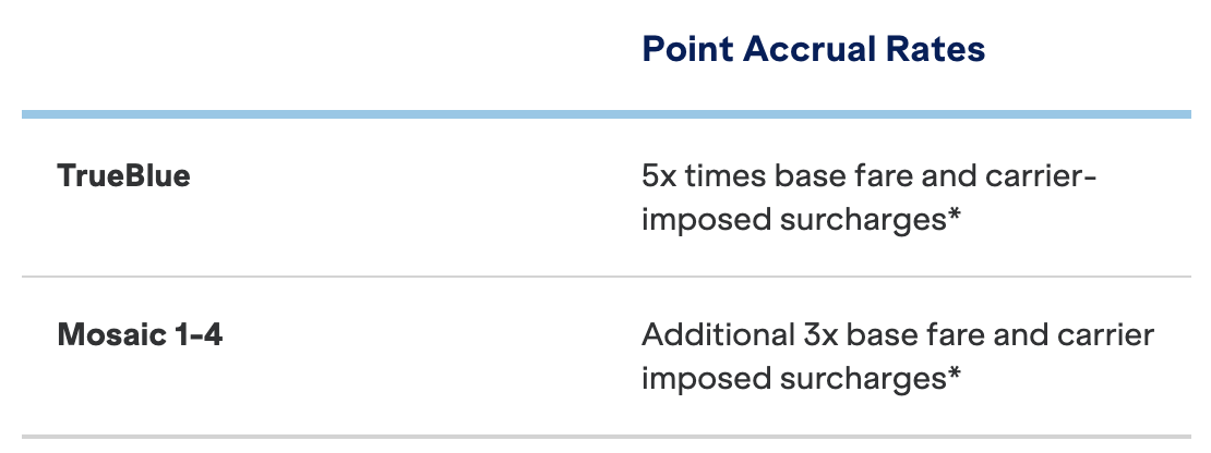 JetBlue earning table for United flights.