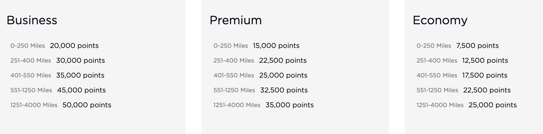 The LATAM award chart through Virgin Atlantic