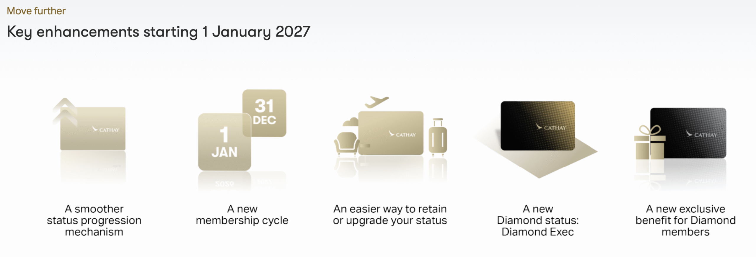 Key changes coming to Cathay Pacific Frequent Flier on January 1, 2027