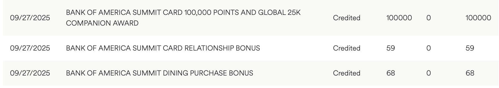 rewards bonus on the Bank of America Alaska Airlines Summit card 