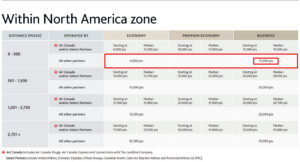 Aeroplan Award chart