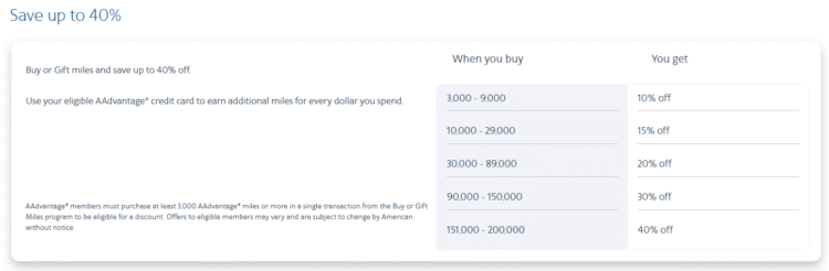 Chart showing percentage tiers up to 40% discount on buying American Airlines miles.