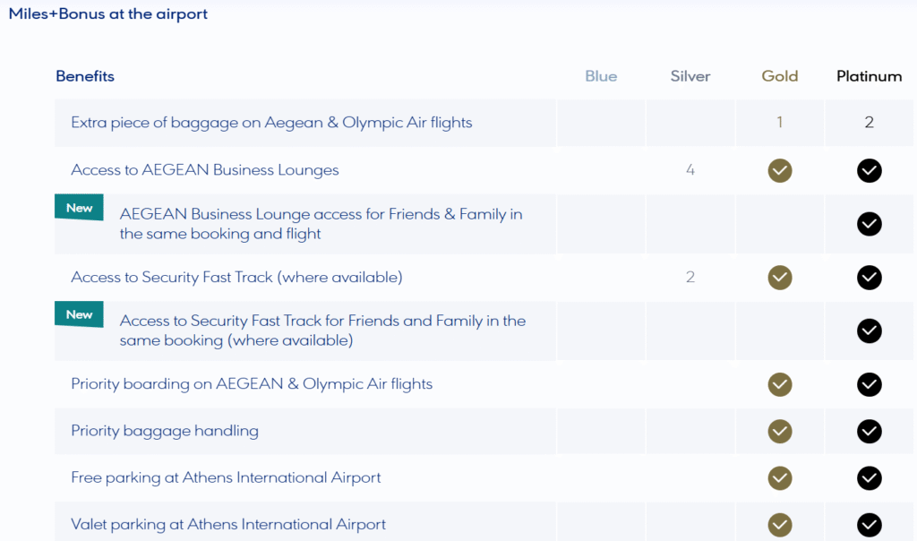 Aegean Status Benefits
