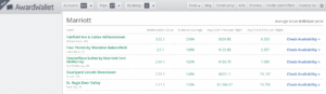 AwardWallet hotel research tool showing top Marriott redemptions