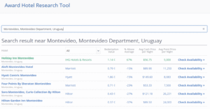 AwardWallet hotel research tool showing options in Montevideo