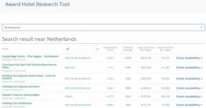 AwardWallet hotel research tool showing top redemptions in the Netherlands