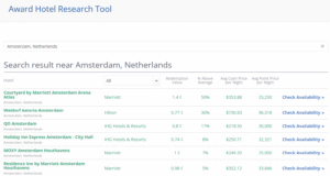 AwardWallet hotel research tool showing options in Amsterdam
