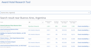 AwardWallet hotel research tool showing options in Buenos Aires