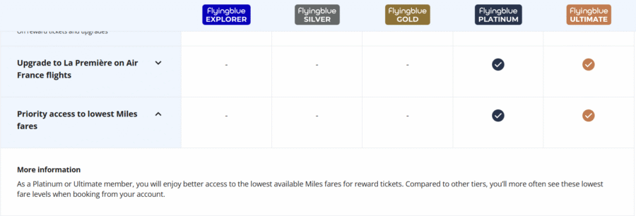 Flying Blue tier benefits.