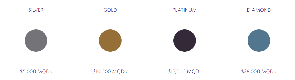 Delta Medallion qualification requirements for 2026 status