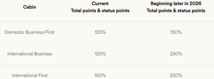 Alaska's 2026 partner airline earn rates
