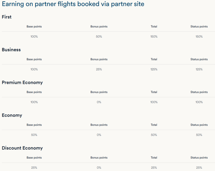 Partner airline earn rates for Alaska on flights booked on partner site