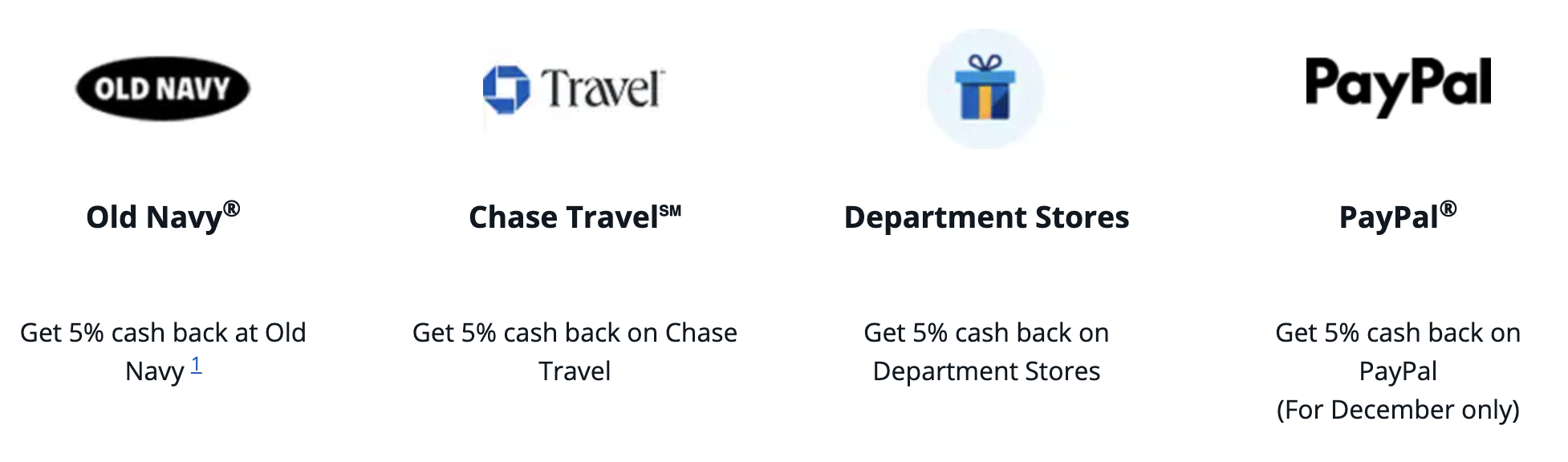 Chase rotating categories for Q4 2025