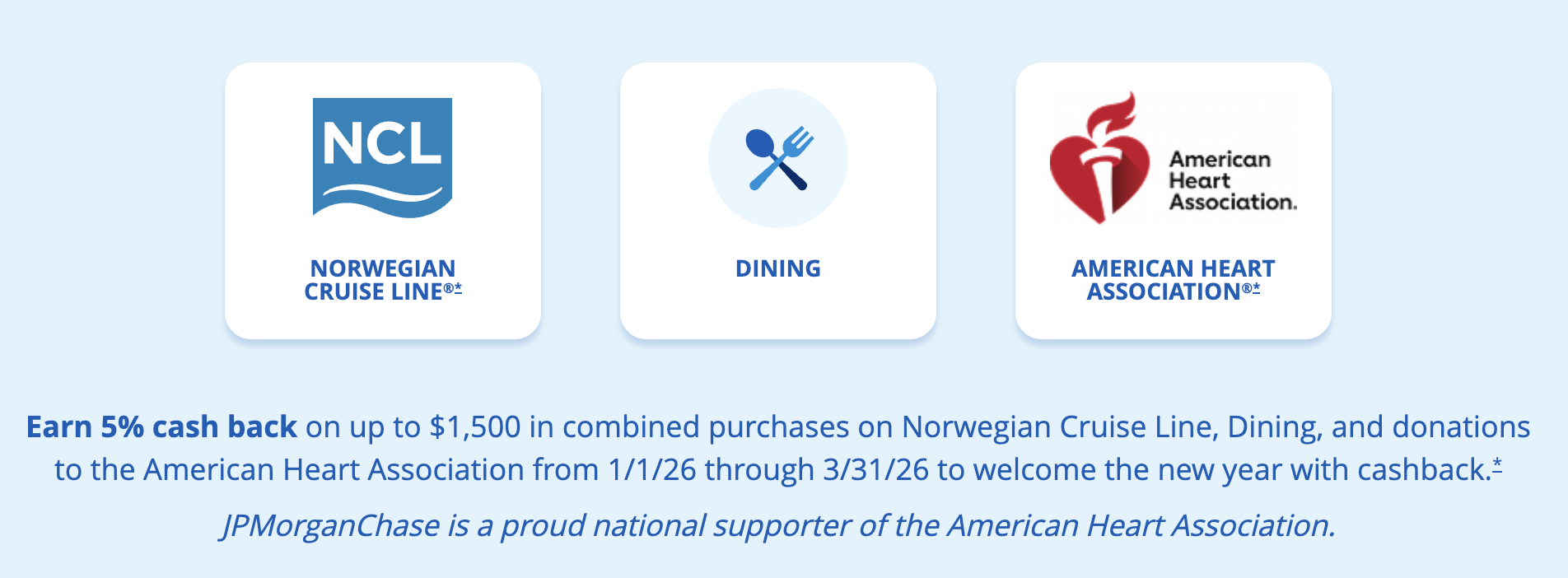 Chase rotating categories for Q1 2026 