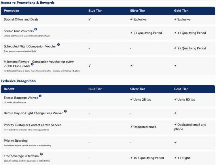 Harbour Air elite benefits.