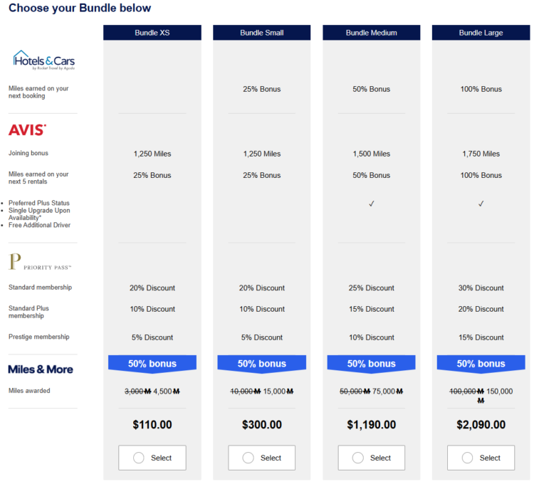 Lufthansa Miles & More mileage package prices with a 50% bonus