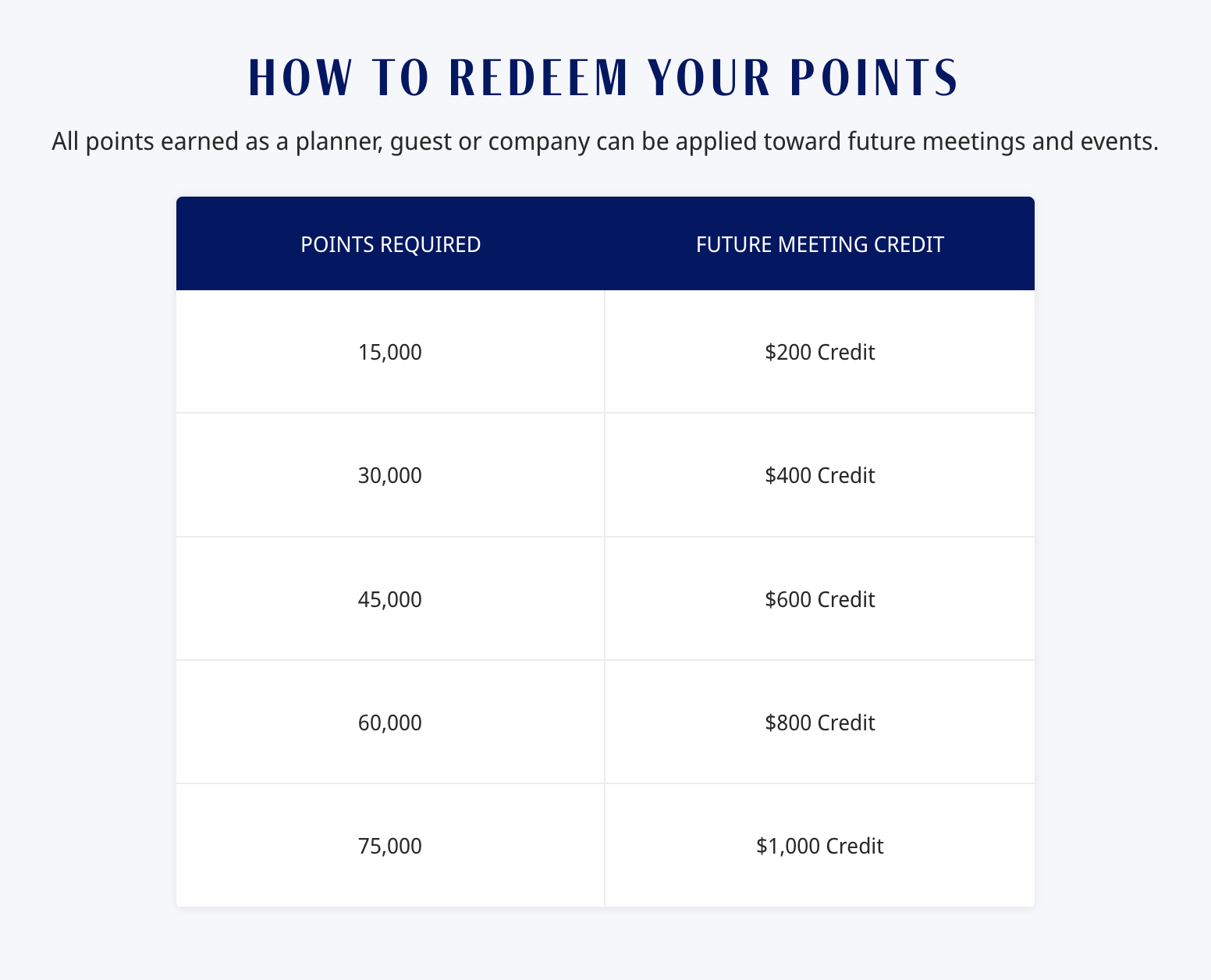 Hyatt point redemption rates for meeting and events