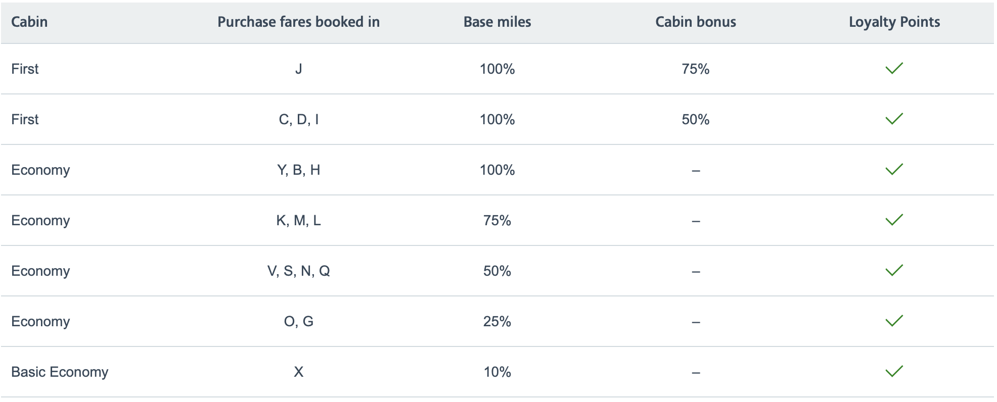 Alaska/American earning chart