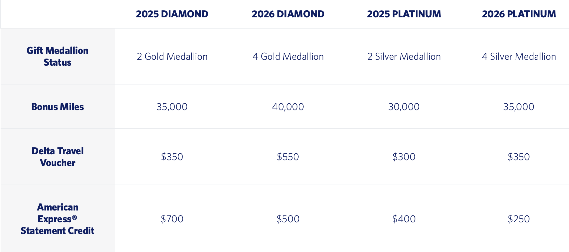 A screenshot of the Choice Benefits changes coming in 2026